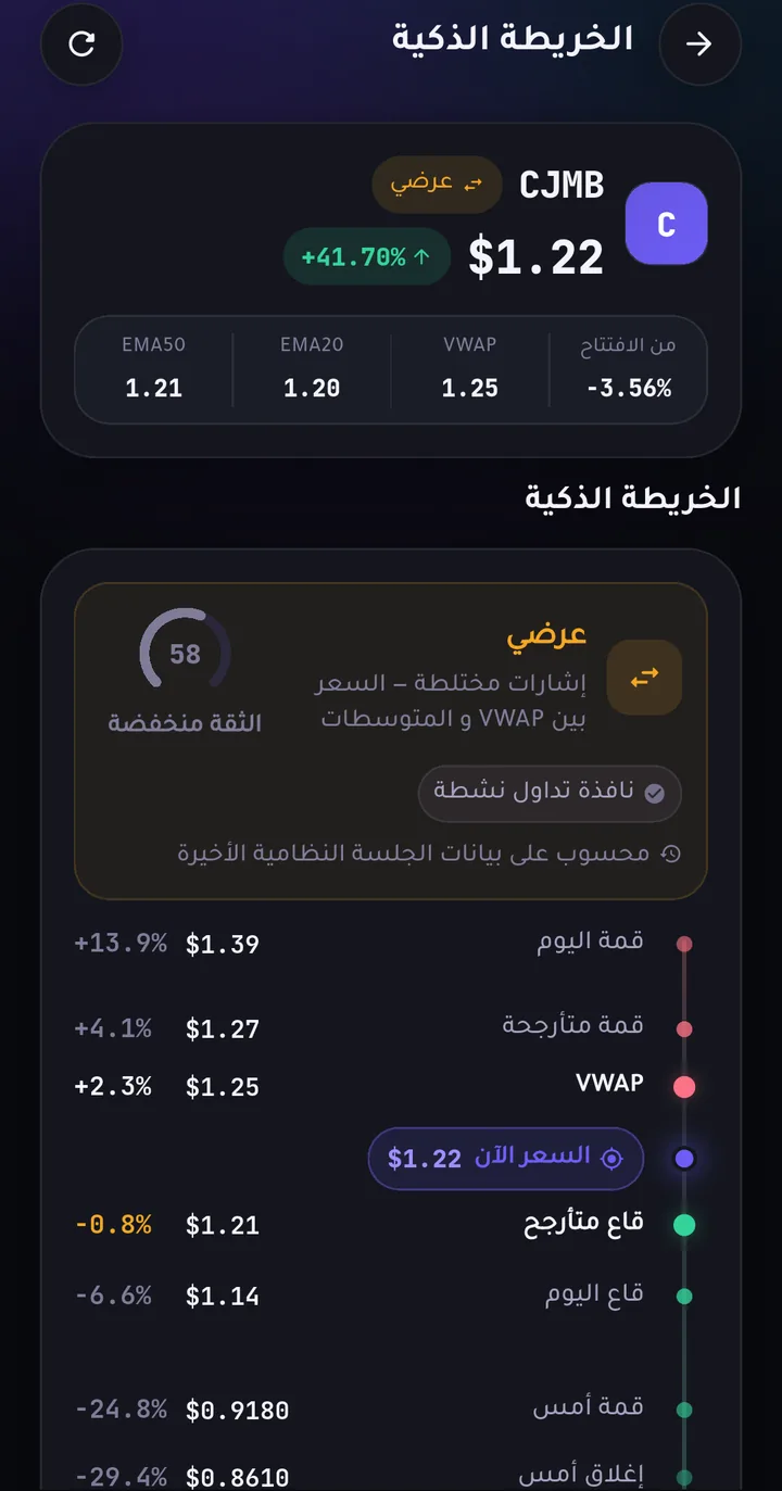 الخريطة الذكية: مستويات السهم والقطاعات في لوحة واحدة